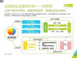 跨境新視界 解析2016年中國在線出境游市場格局與增長動力
